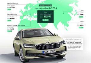 Skoda logra un beneficio operativo de 535 millones hasta marzo
