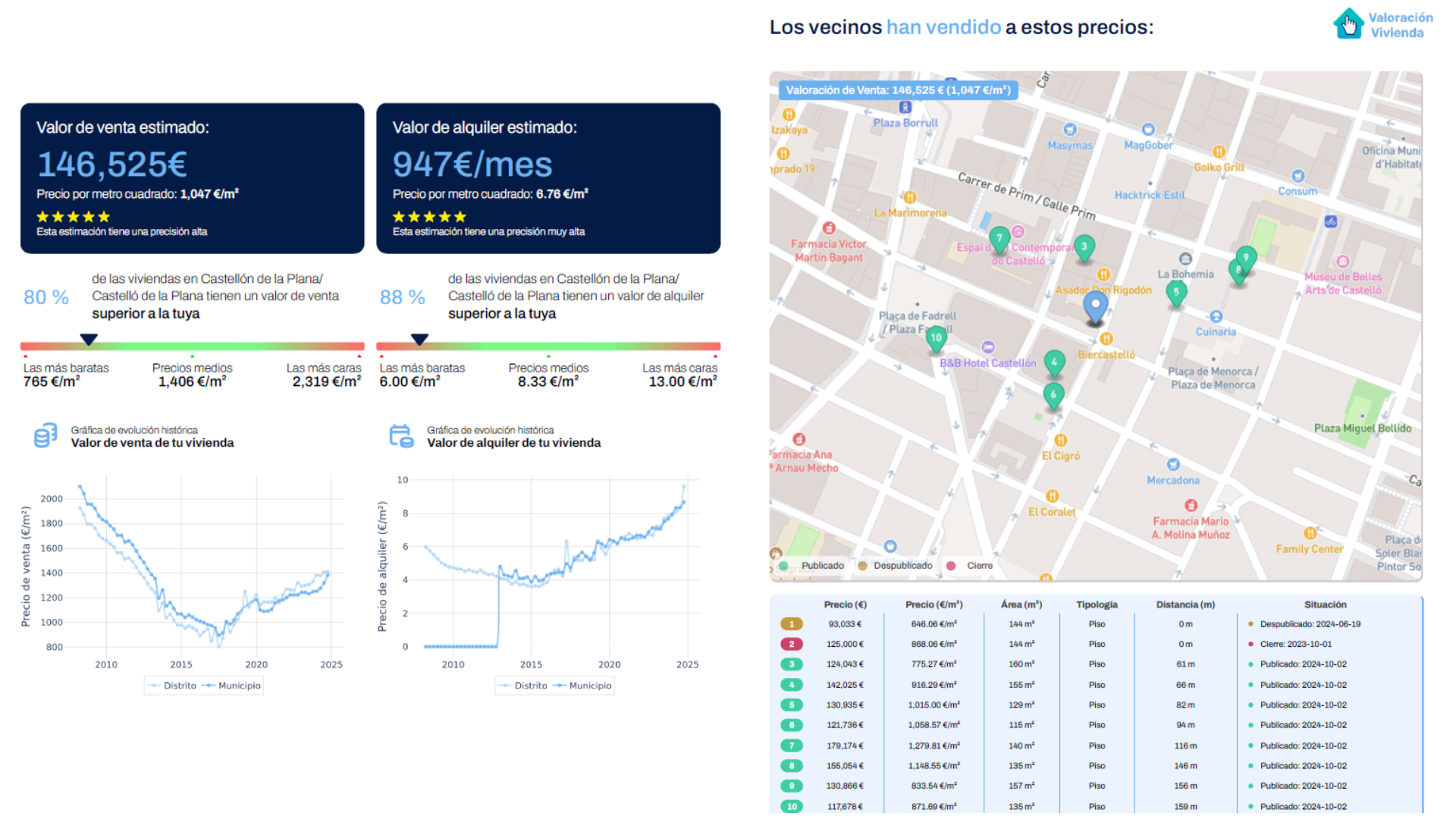 La escasez de vivienda daña a las inmobiliarias: sólo dos inmuebles nuevos al mes por agencia, según Hanok 1 Datos inmobiliarios Hanok