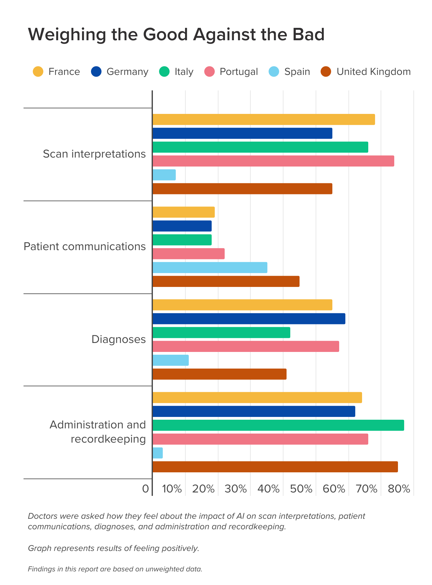 Médicos españoles, más concienciados que sus homólogos europeos en recibir formación sobre el uso de la IA 1 Slide 5 1