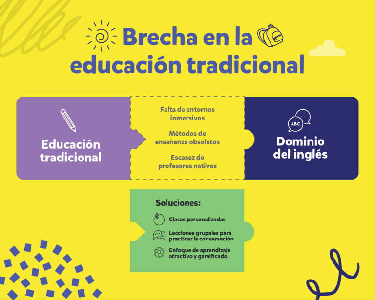 Un análisis de Novakid demuestra que los niños son capaces de aprender inglés en menos de 150 horas