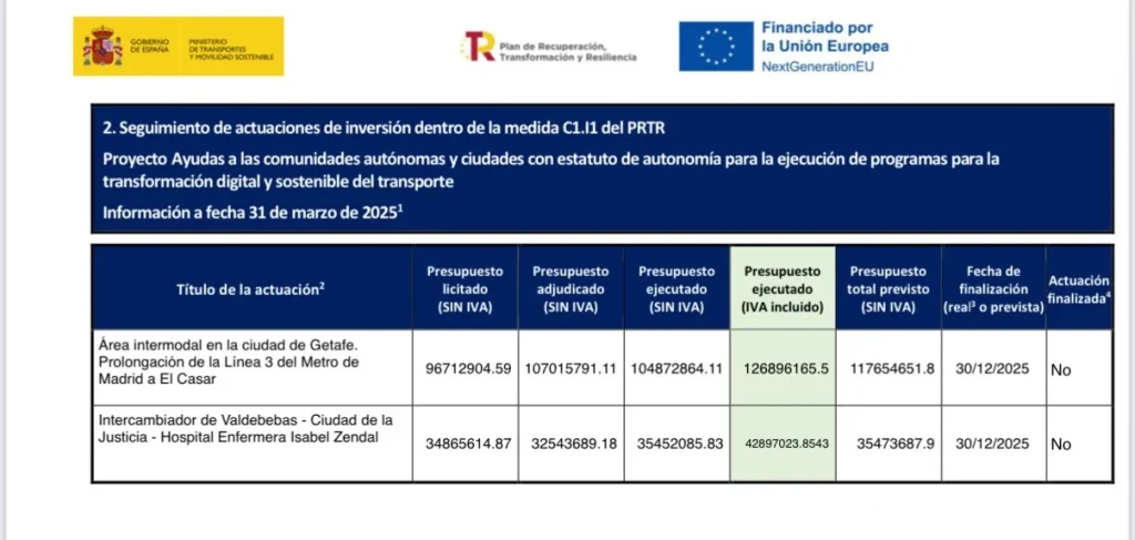 Presupuesto Ampliación Metro Madrid El Casar Linea 3