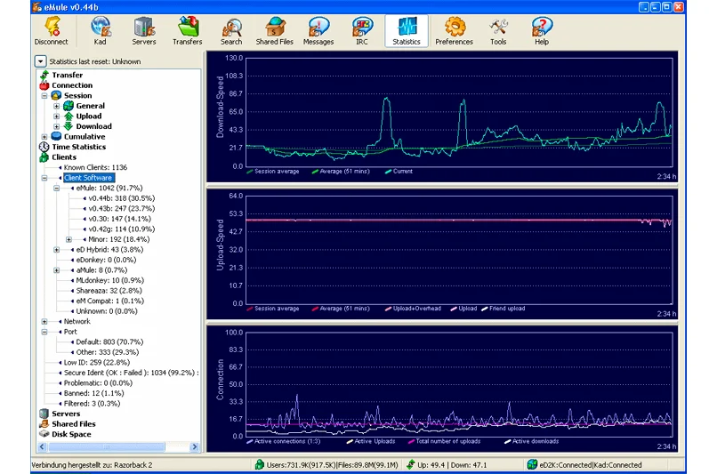EMULE EN PLENO 2025