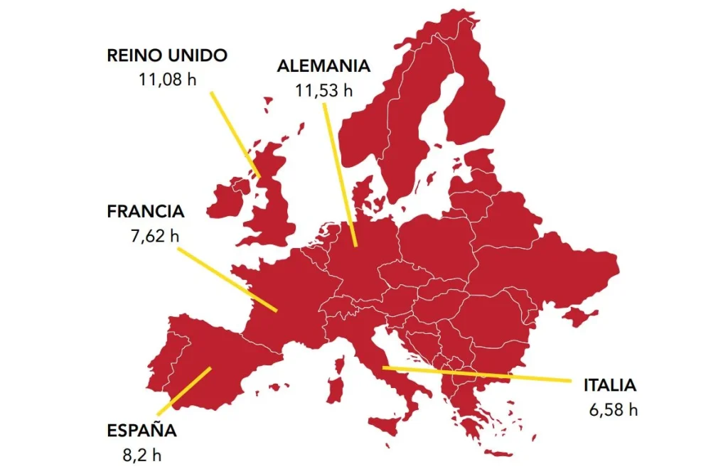 Mapa Europa Horas De Uso De Videojuegos