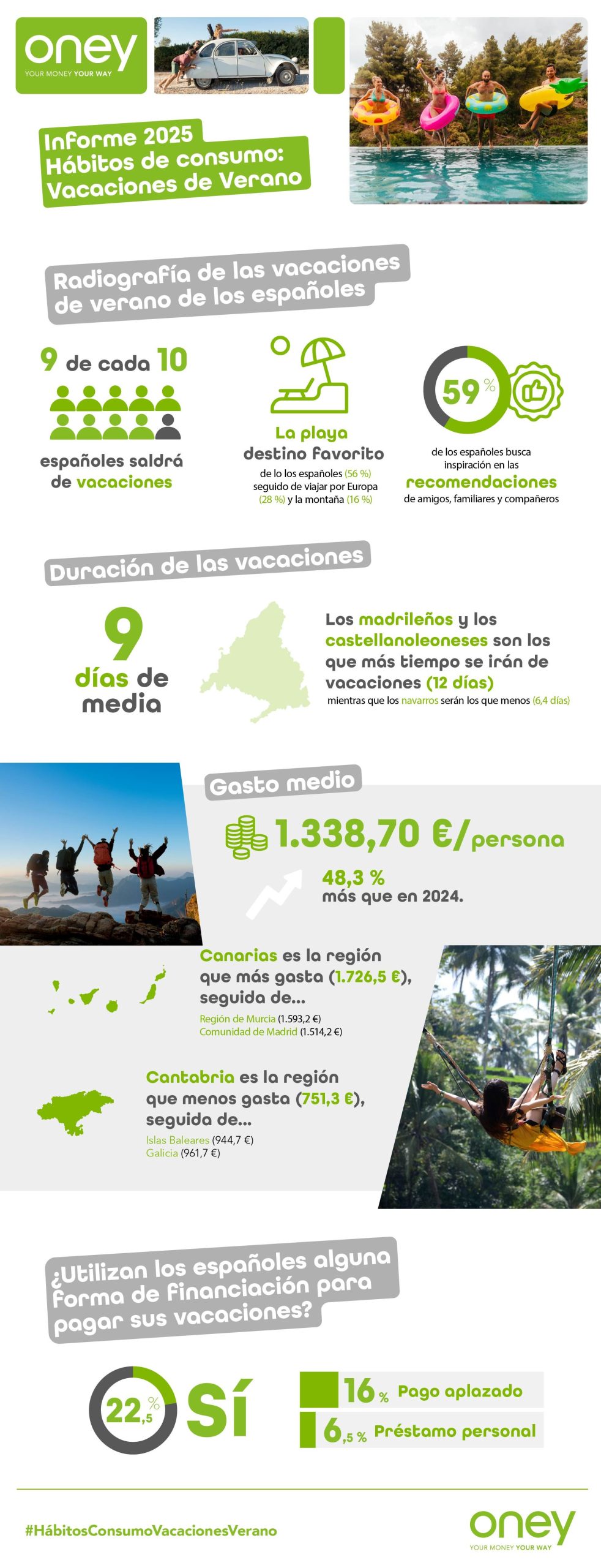 Infografa Iii Estudio Hbitos De Consumo De Los Espaoles En Verano Scaled