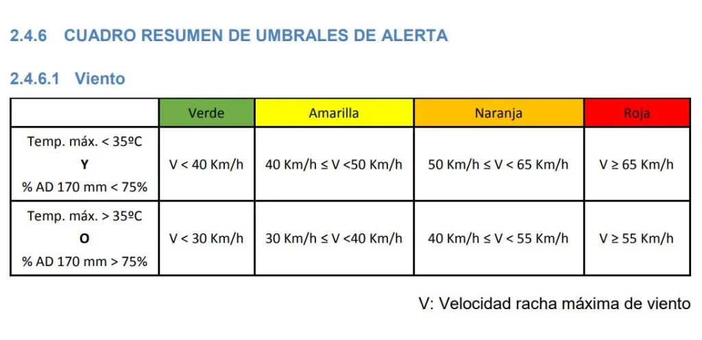 Los Madrileños No Entienden Los Cierres De El Retiro Por Calor: «Quieren Que Gastemos En Bares Para No Morirnos» 3 Protocolo De Actuación Ante Situaciones Meteorológicas Adversas De El Retiro