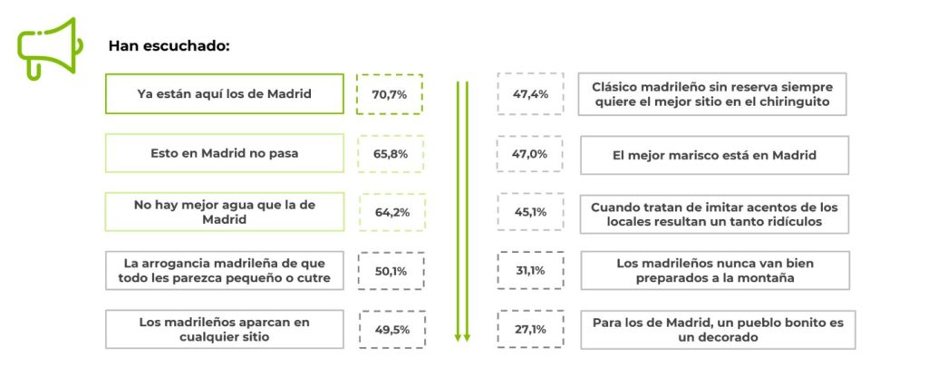 Frases Sobre Turistas De Madrid