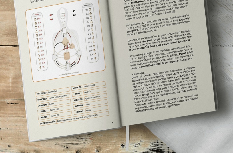 Olvida Los Tests De Personalidad: Miles De Mujeres Usan Ahora El Diseño Humano Para Conocerse De Verdad 1 Diseño Humano