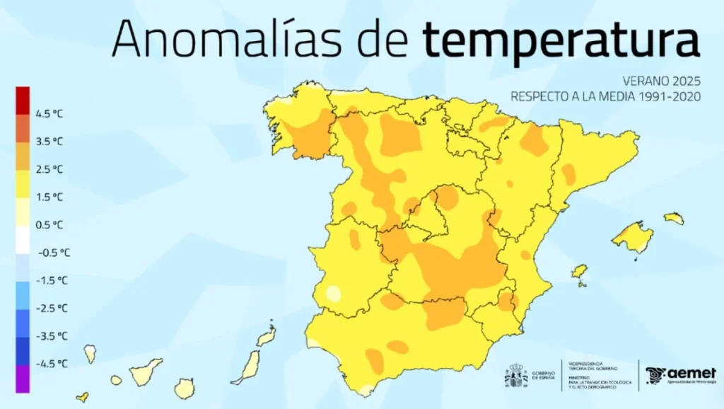 Carlos Briones, Investigador Del Csic, Sobre El Verano Más Caluroso Del Que Habla La Aemet: &Quot;El Más Fresco Del Resto De Nuestra Vida&Quot; 2 Mapa De España Con Las Anomalías De Temperatura Del Verano 2025 (Aemet)