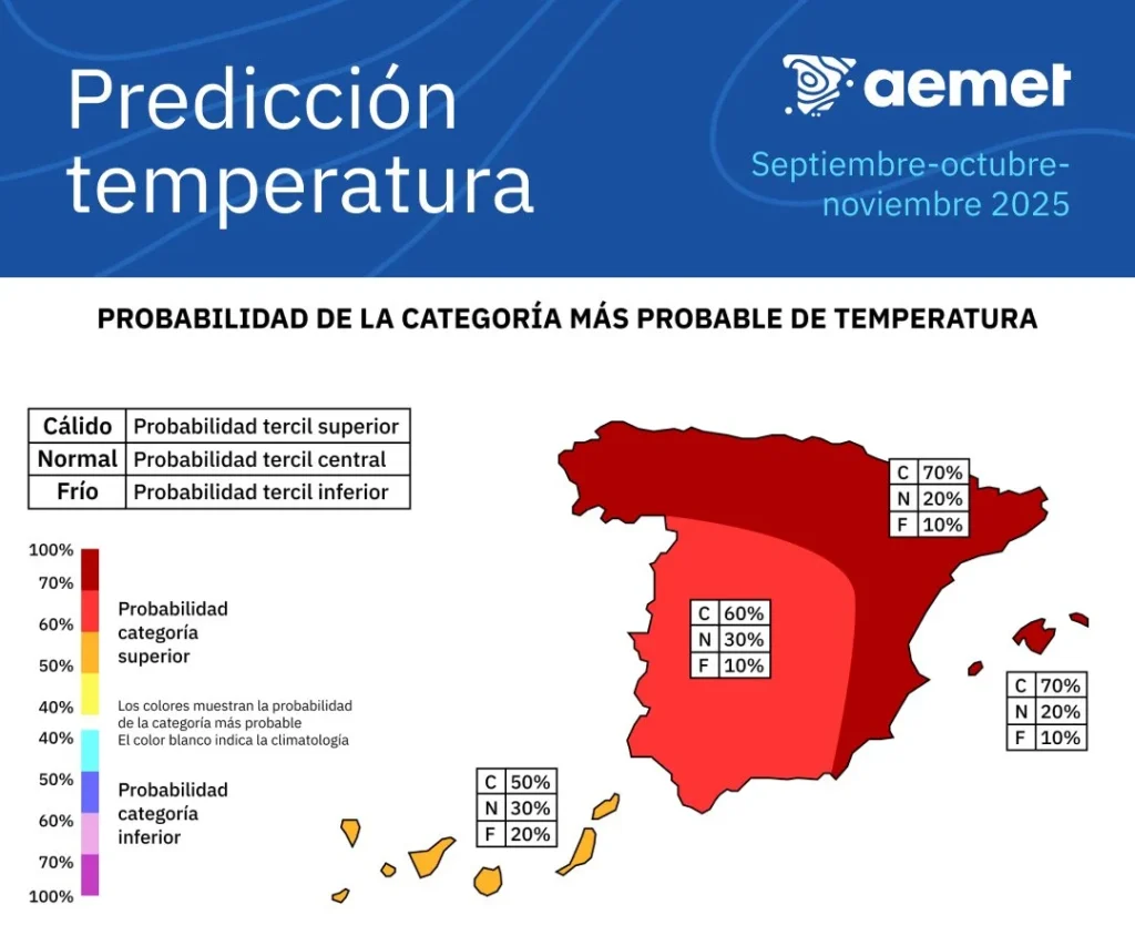 El Fin Del Verano Meteorológico Destapa Las Anomalías Detectadas En Los Datos De La Aemet 3 Predicción De Temperaturas De Otoño De 2025 | Fuente: Aemet